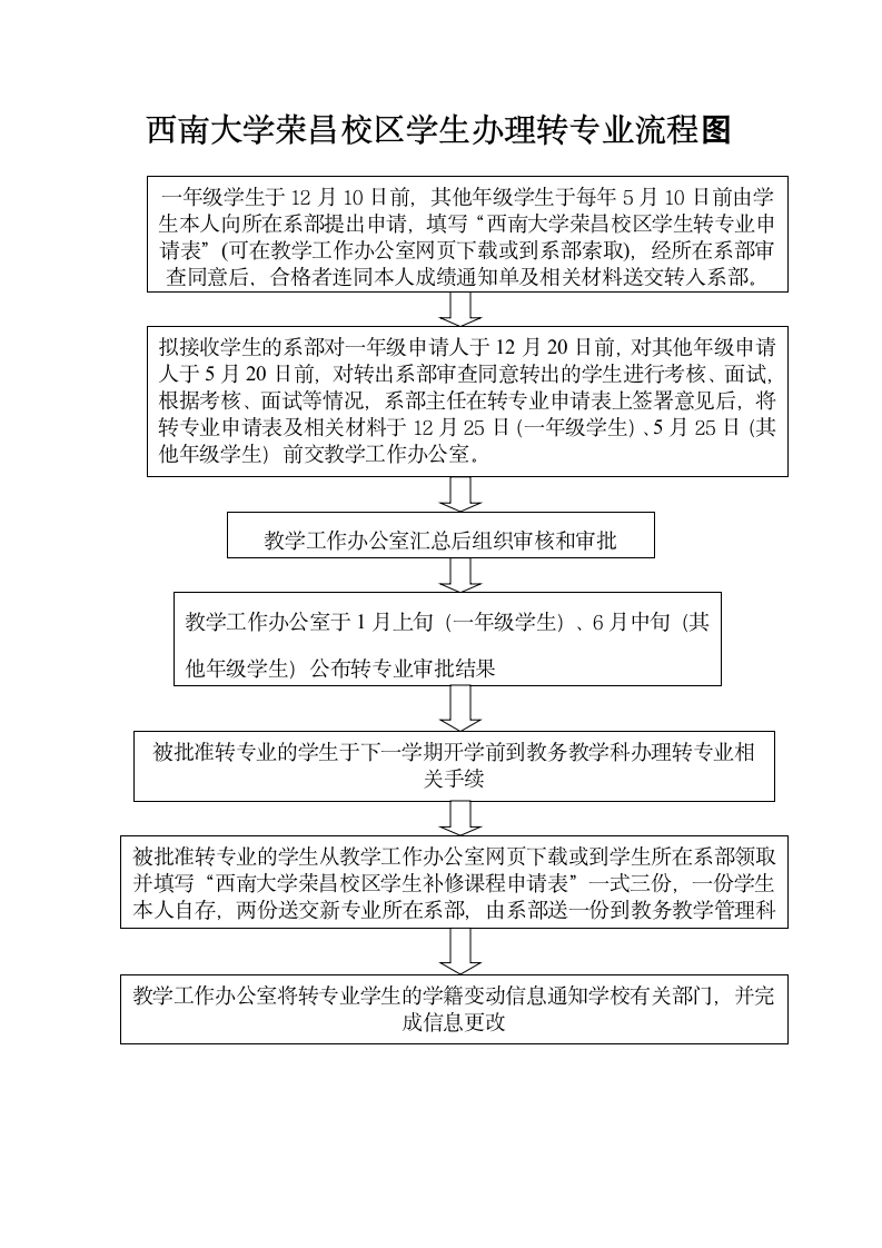 西南大学荣昌校区学生转专业流程图第1页