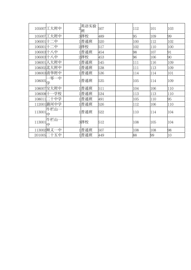 2010北京各高中录取分数线第3页