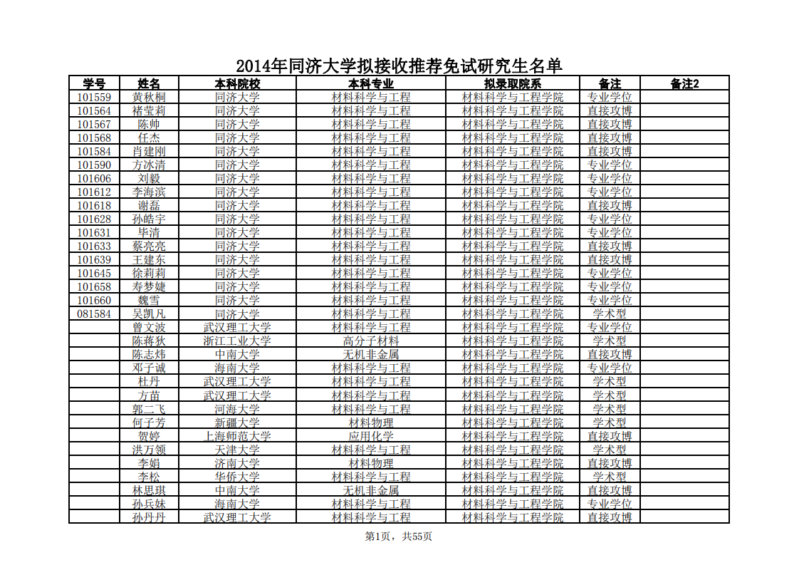 2014同济大学研究生录取