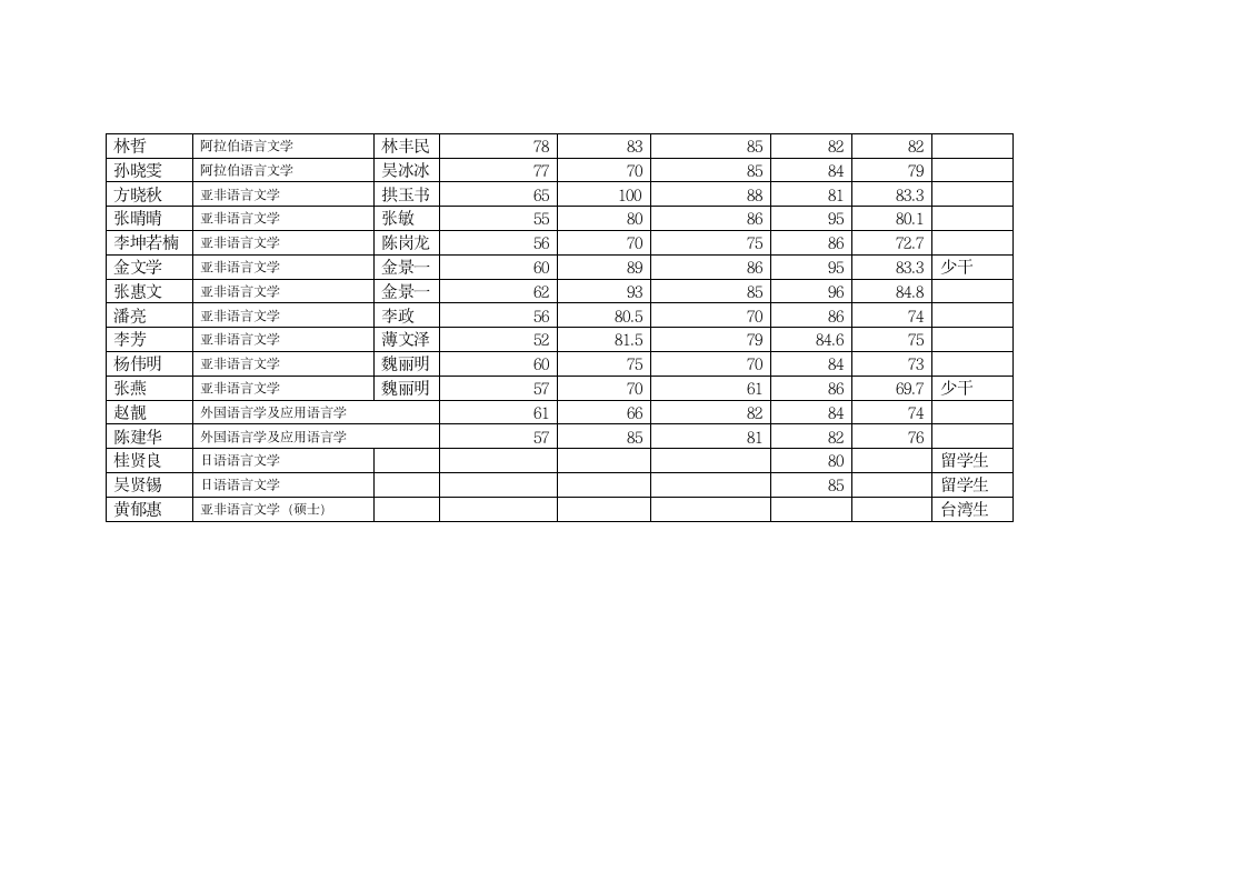 2014北大博士录取名单第2页