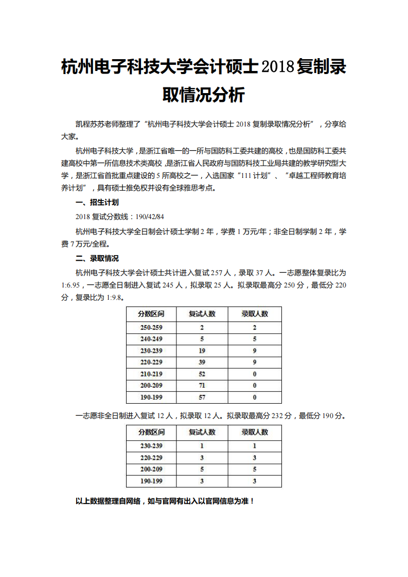 杭州电子科技大学会计硕士2018复制录取情况分析第1页