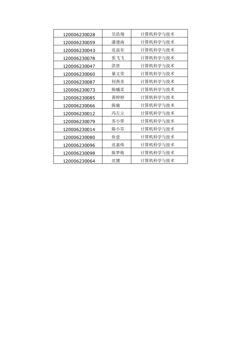 杭州电子科技大学2012年本转本(2+2)拟录取考生名单第4页