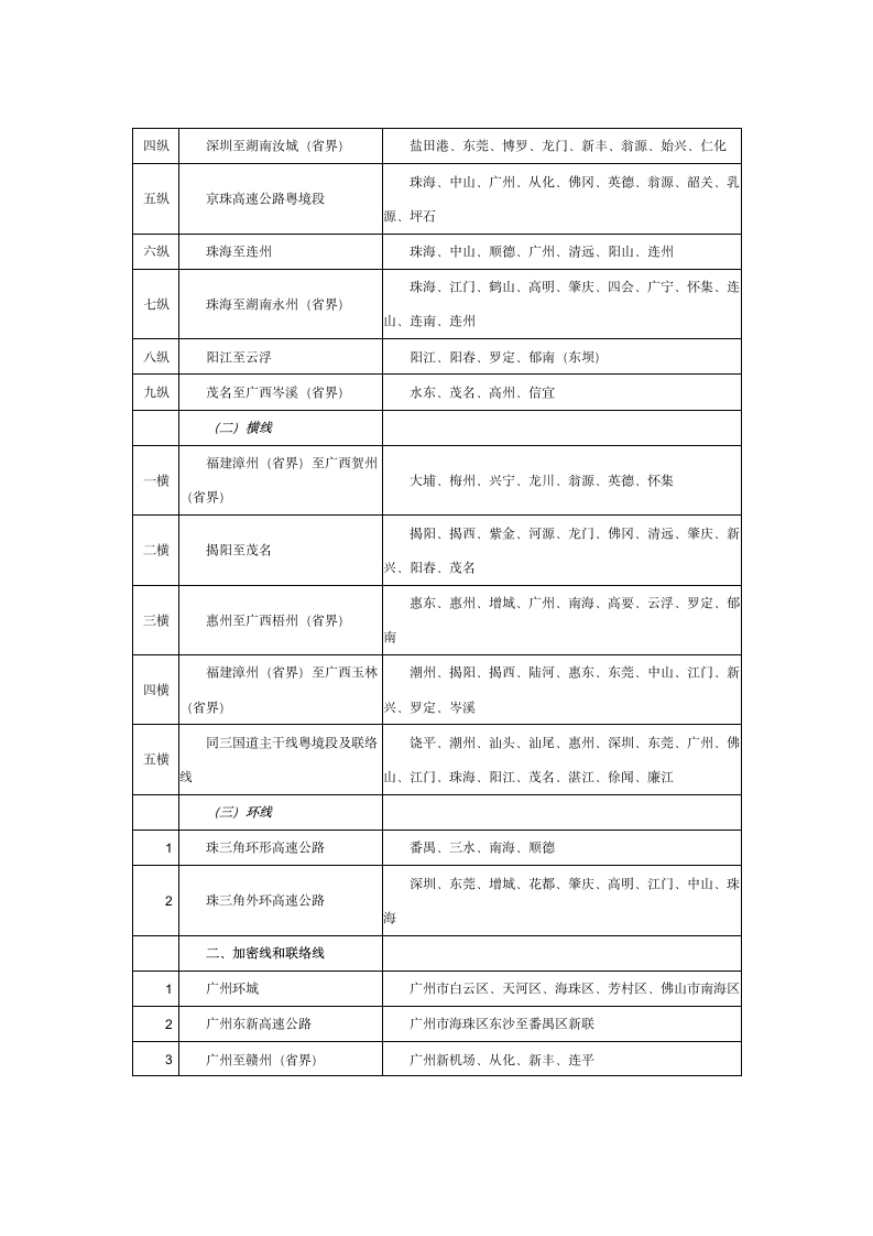 广东高速公路规划网第4页