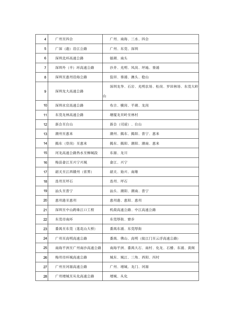 广东高速公路规划网第5页