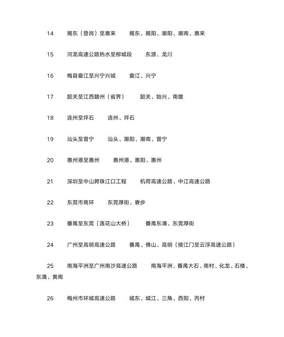 广东公路网建设规划第10页