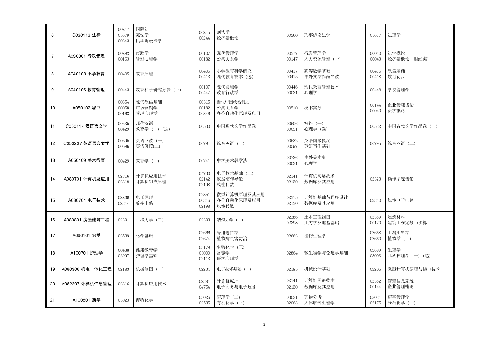 2013自考安排《转》第2页