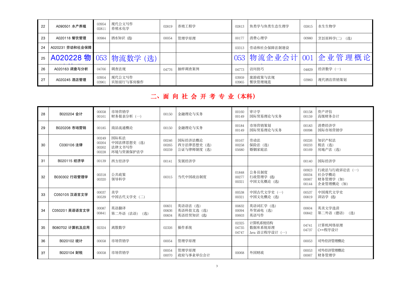 2013自考安排《转》第3页