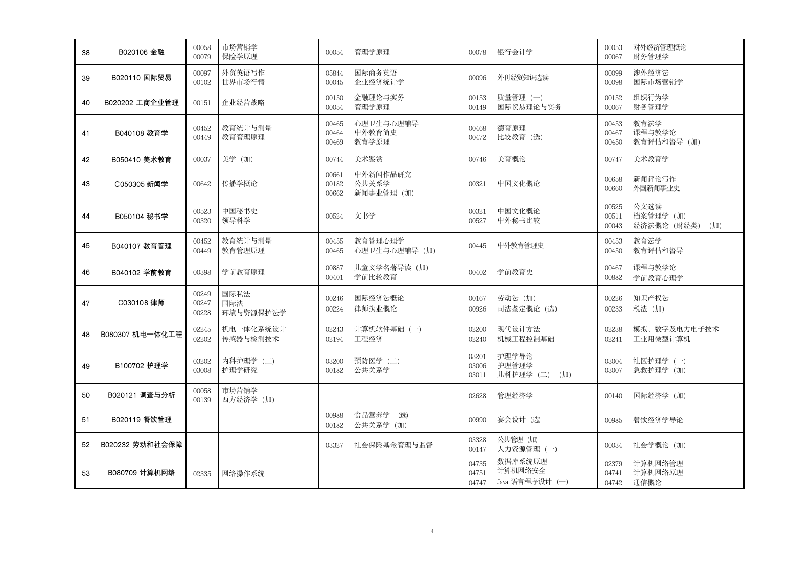 2013自考安排《转》第4页