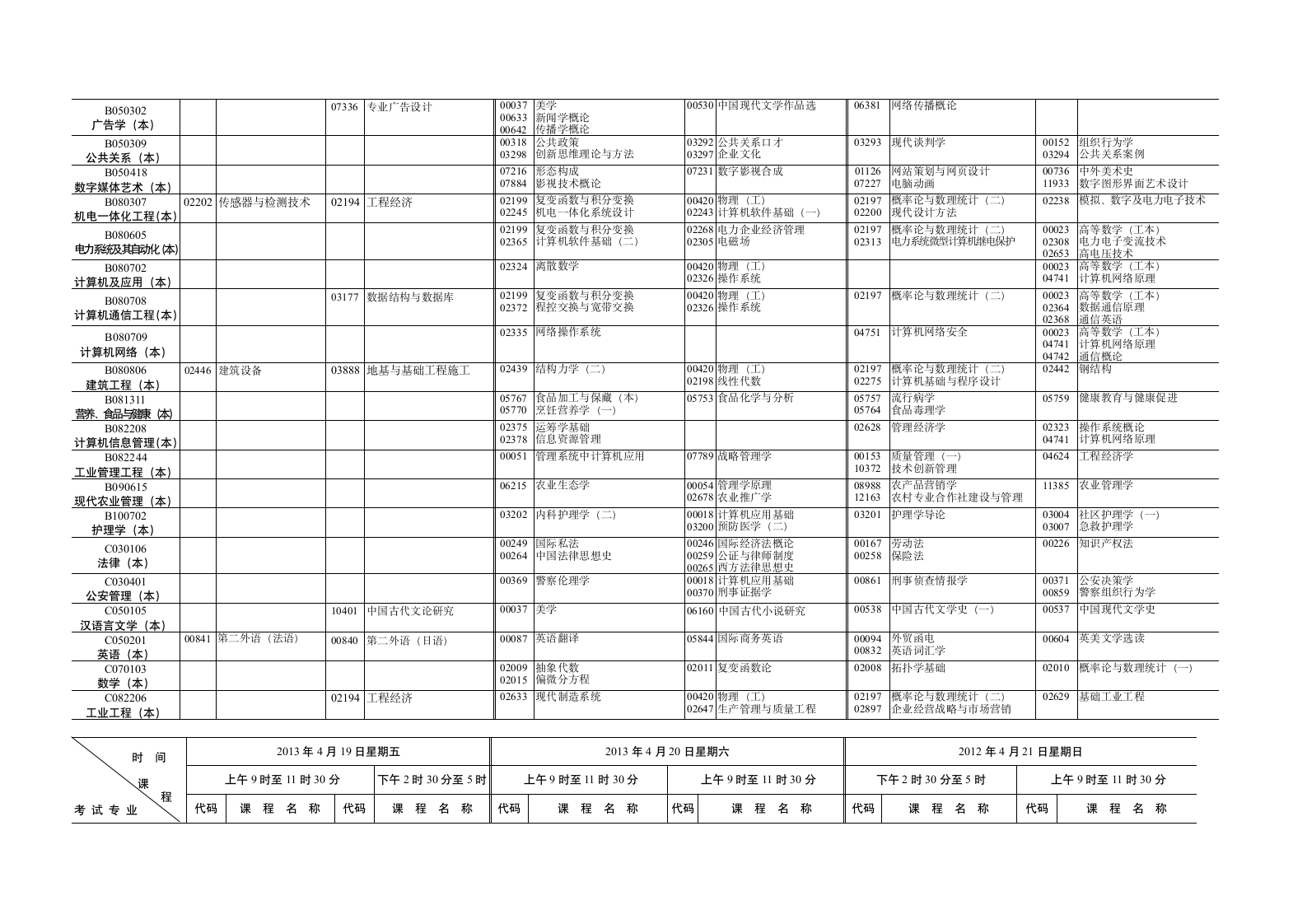 2013年04月湖南自考报考简章(笔试科目安排)第4页