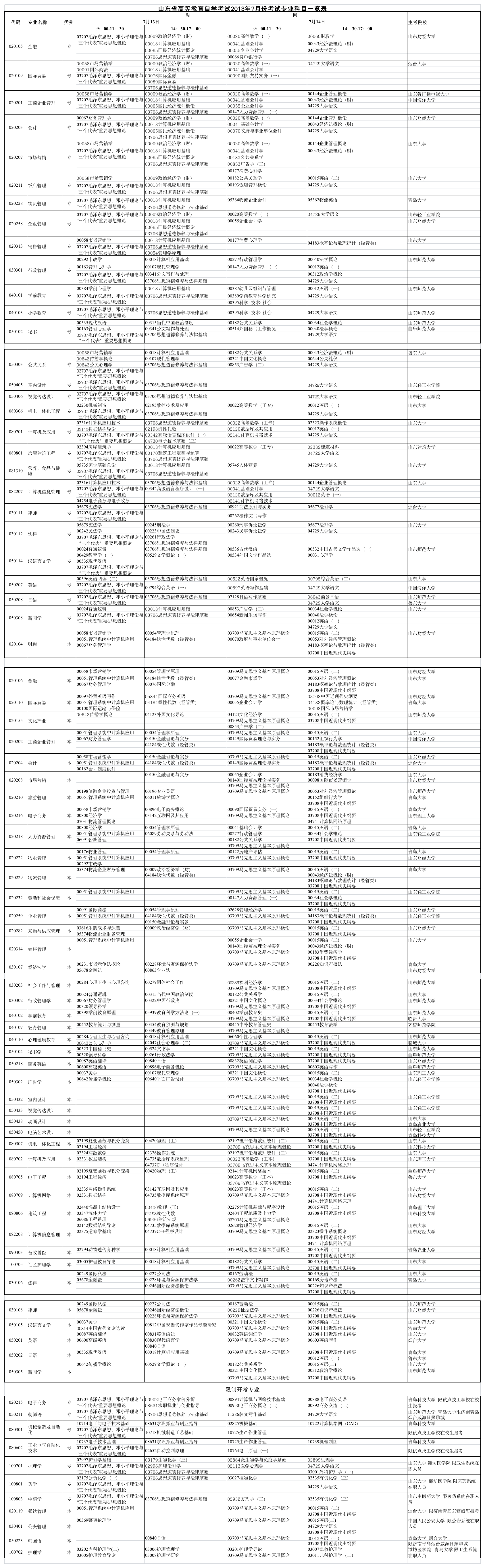 山东自考2013年7月份考试安排第1页