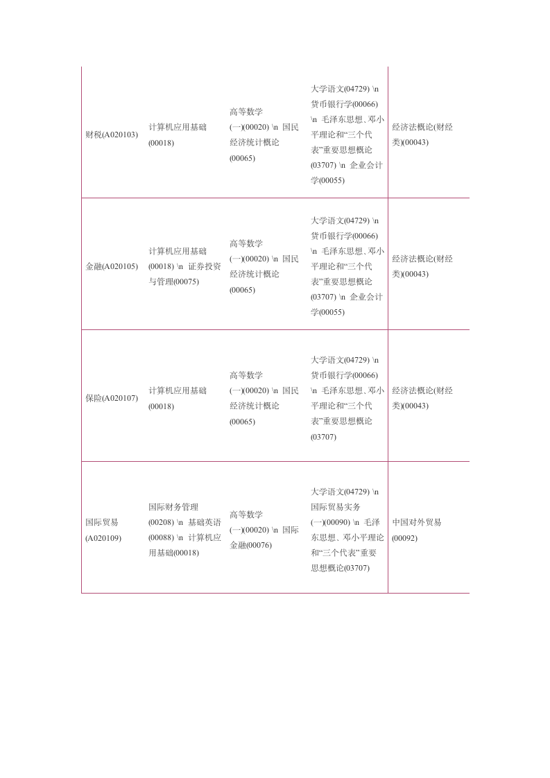 2012年10月自考时间及科目安排第2页