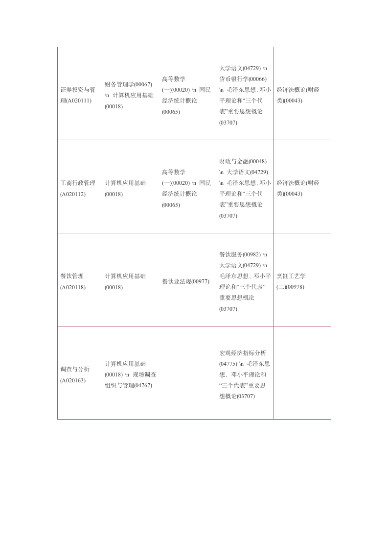 2012年10月自考时间及科目安排第3页