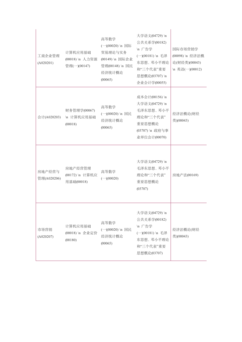 2012年10月自考时间及科目安排第4页