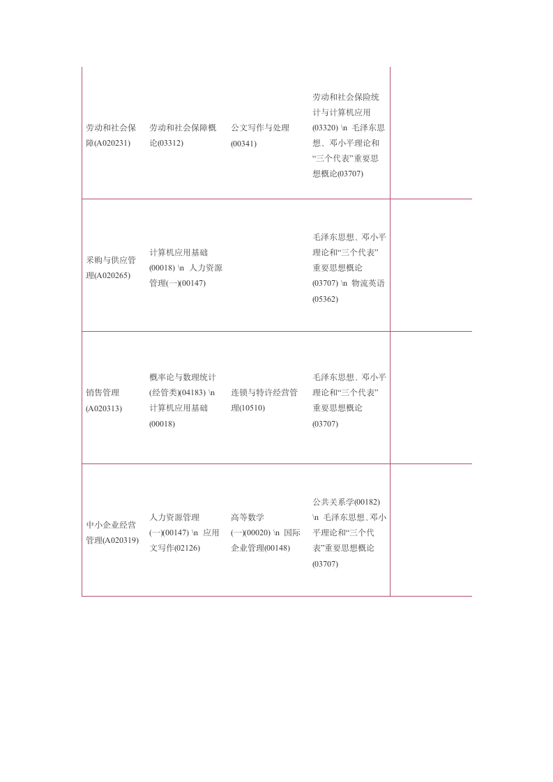 2012年10月自考时间及科目安排第6页