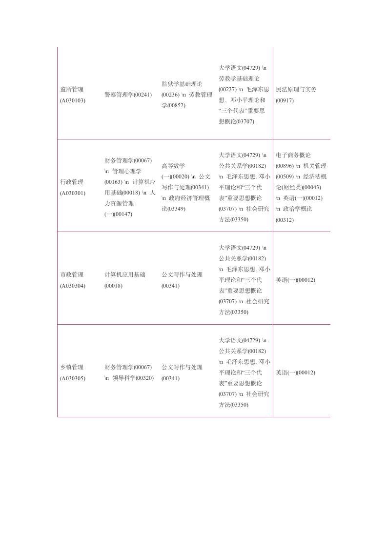 2012年10月自考时间及科目安排第7页