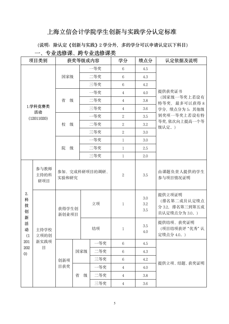 上海立信会计学院创新与实践学分认定办法第5页