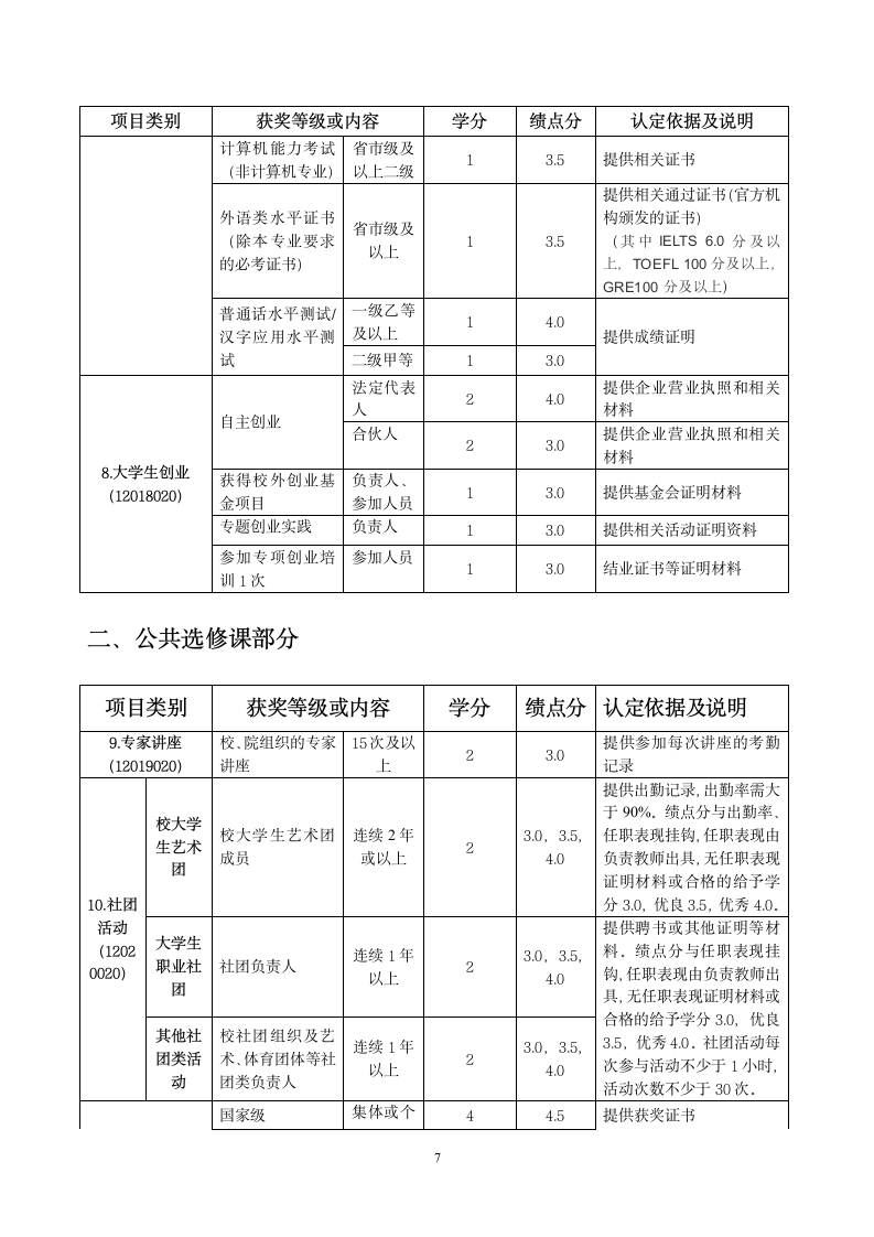 上海立信会计学院创新与实践学分认定办法第7页