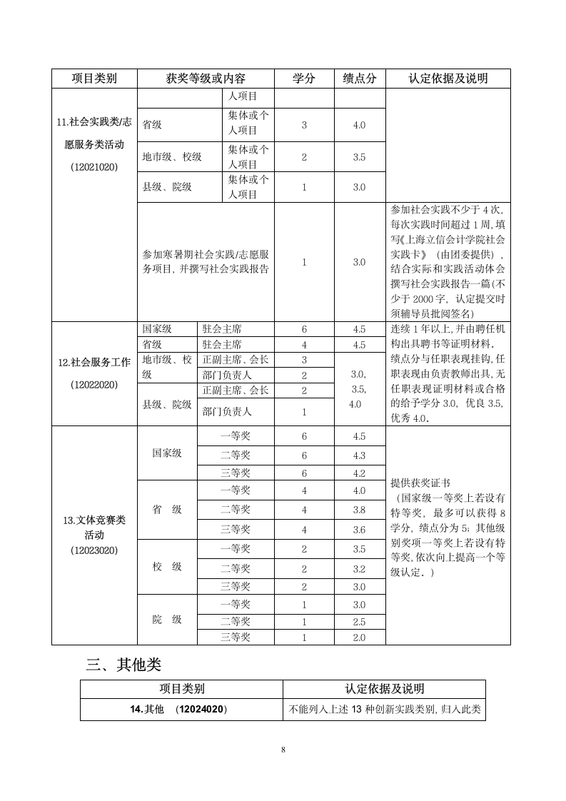 上海立信会计学院创新与实践学分认定办法第8页