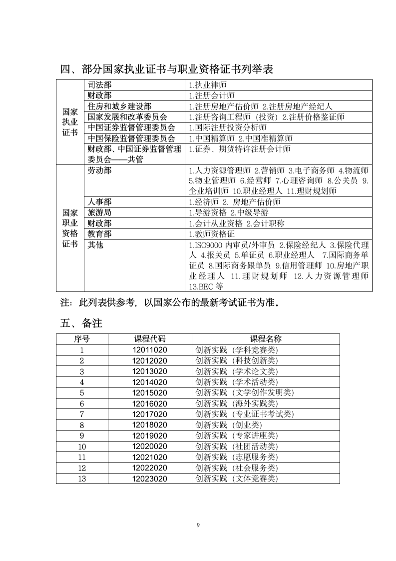 上海立信会计学院创新与实践学分认定办法第9页