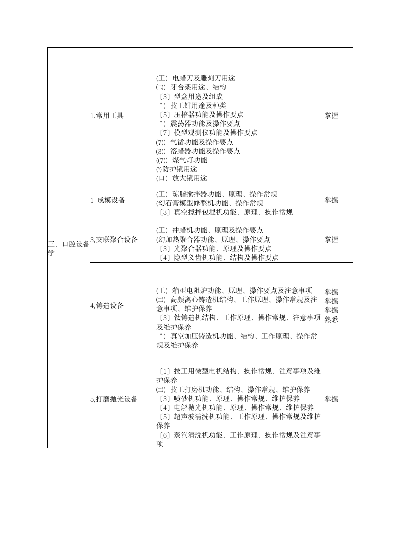 口腔医学技术考试大纲(中级)第2页