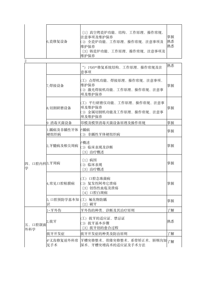 口腔医学技术考试大纲(中级)第3页