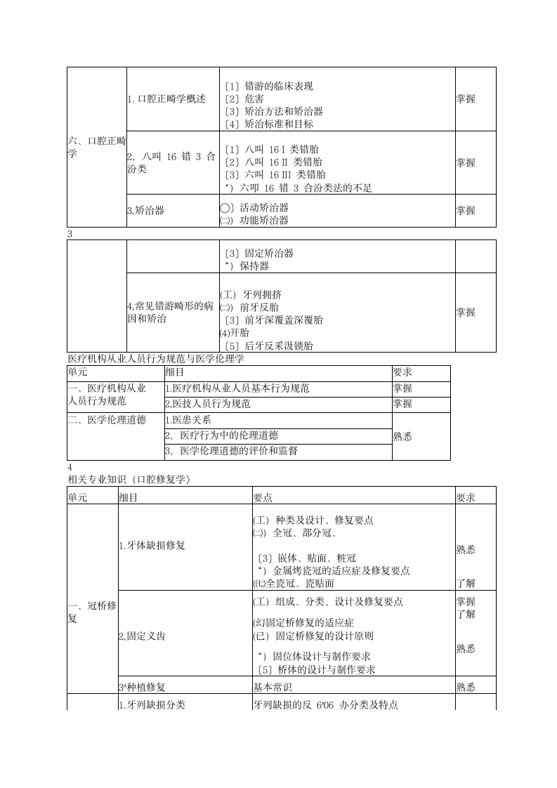 口腔医学技术考试大纲(中级)第4页