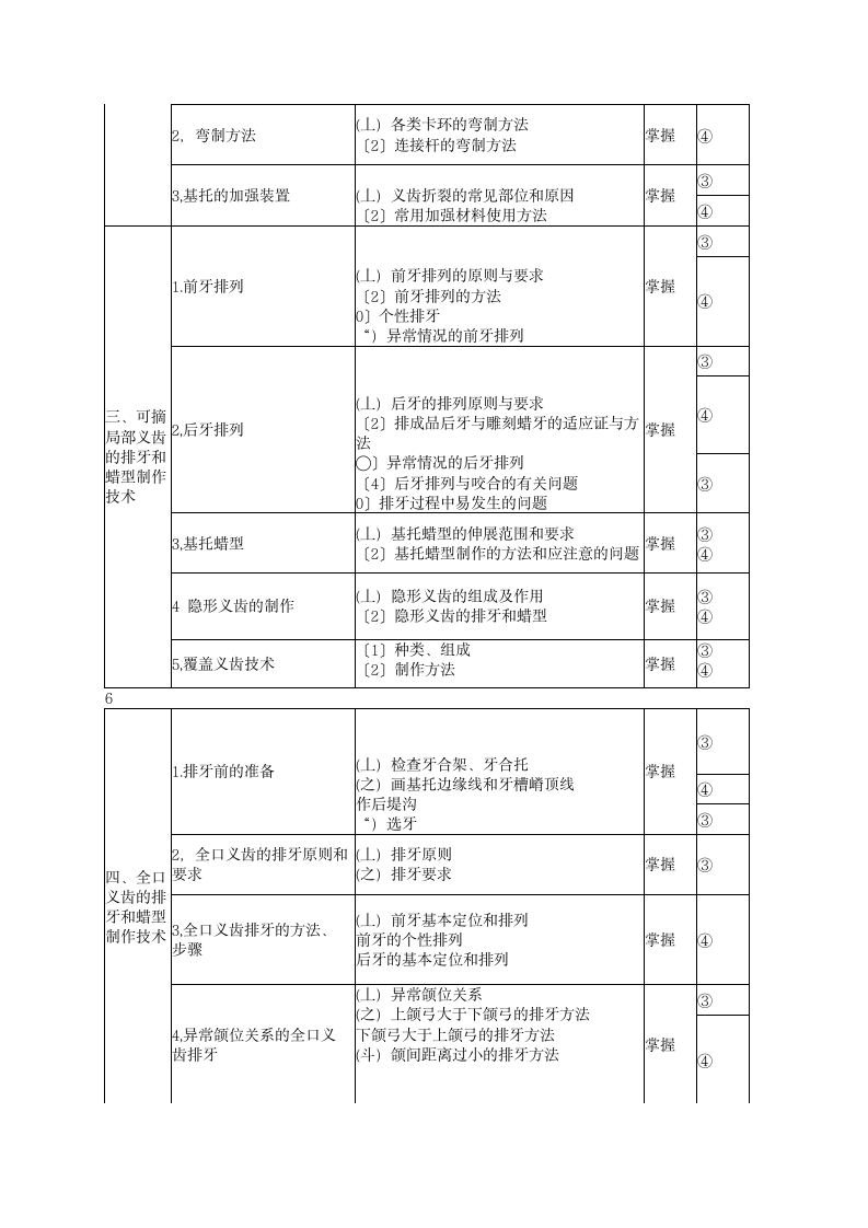 口腔医学技术考试大纲(中级)第6页