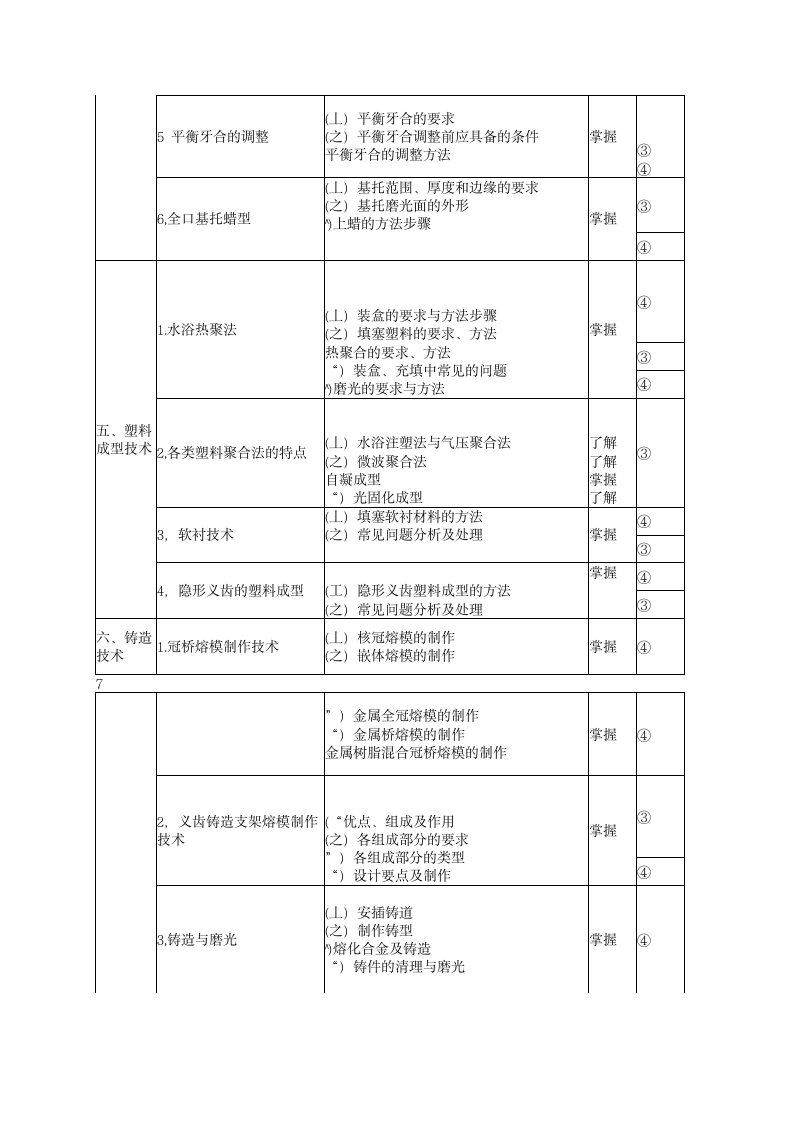 口腔医学技术考试大纲(中级)第7页