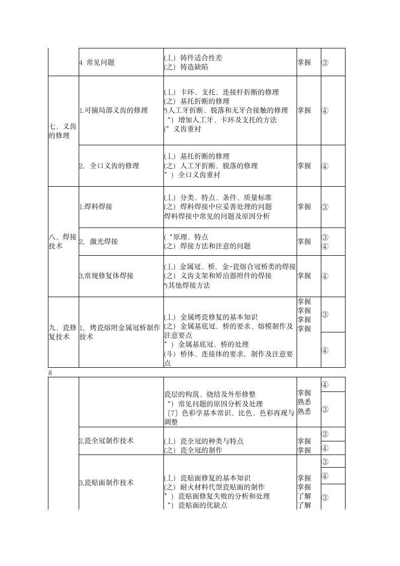 口腔医学技术考试大纲(中级)第8页