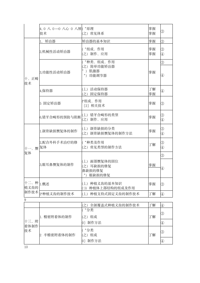 口腔医学技术考试大纲(中级)第9页