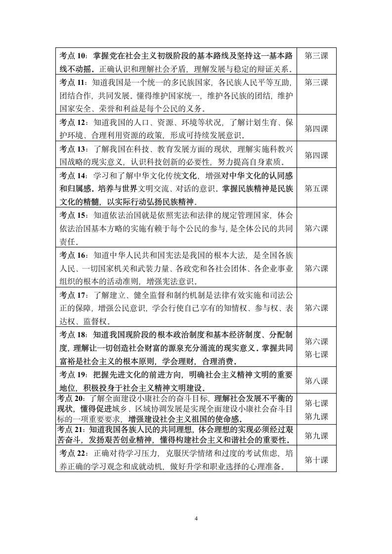 2015年初中政治考试大纲第4页