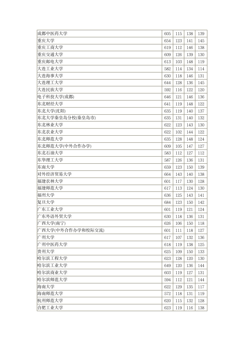 2018河北高考本科一批一志愿平行投档情况统计(文史)第2页