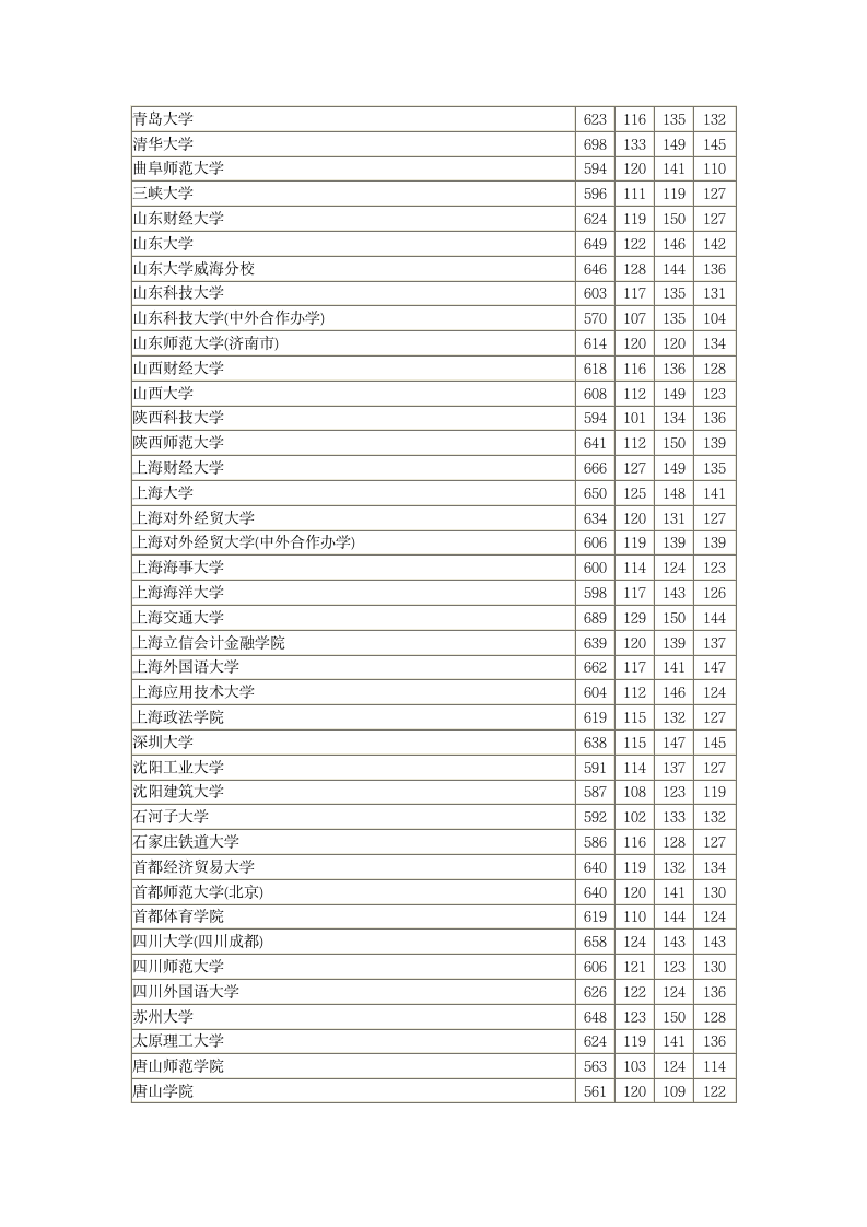 2018河北高考本科一批一志愿平行投档情况统计(文史)第5页