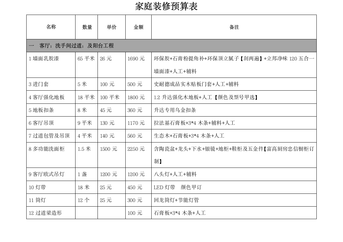 家庭装修预算表.docx