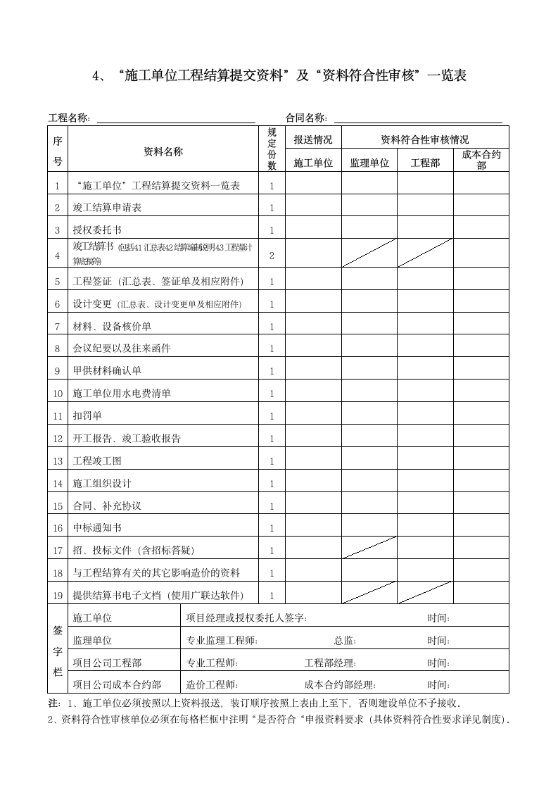 工程结算书范本.doc第4页