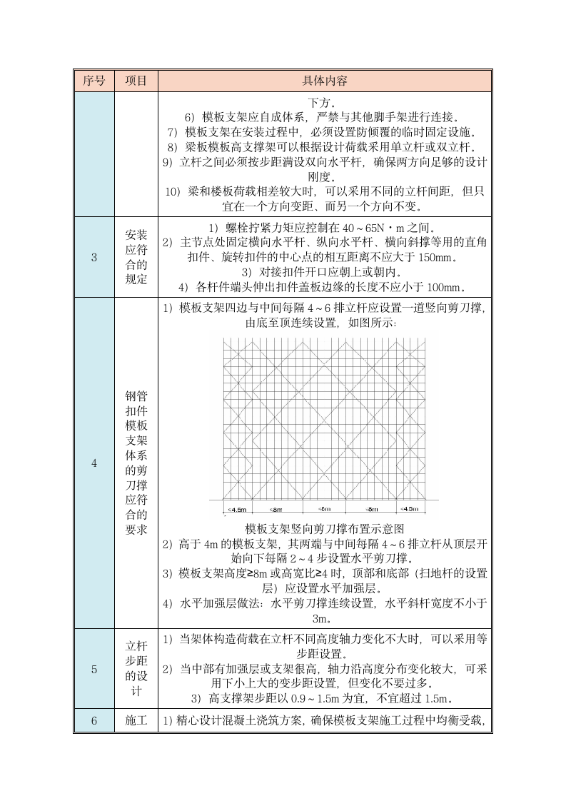 高大模板施工技术交底.docx第3页