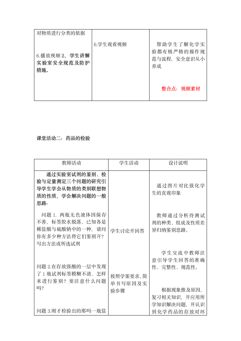 沪教版（上海）初中化学九年级下册 6.2.3  利用信息技术整合复习盐和酸、碱的反应  教案（表格式）.doc第3页