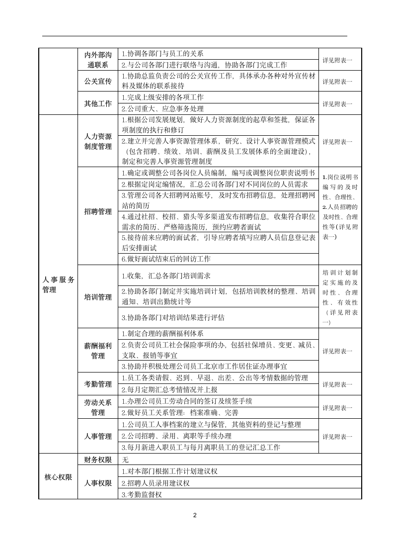 人事行政专员岗位职责标准说明书.wps第2页