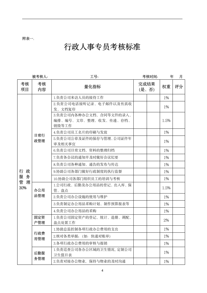 人事行政专员岗位职责标准说明书.wps第4页