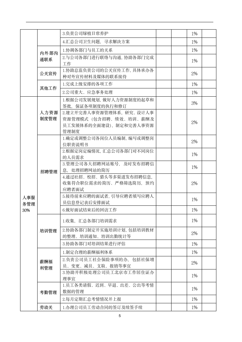 人事行政专员岗位职责标准说明书.wps第5页