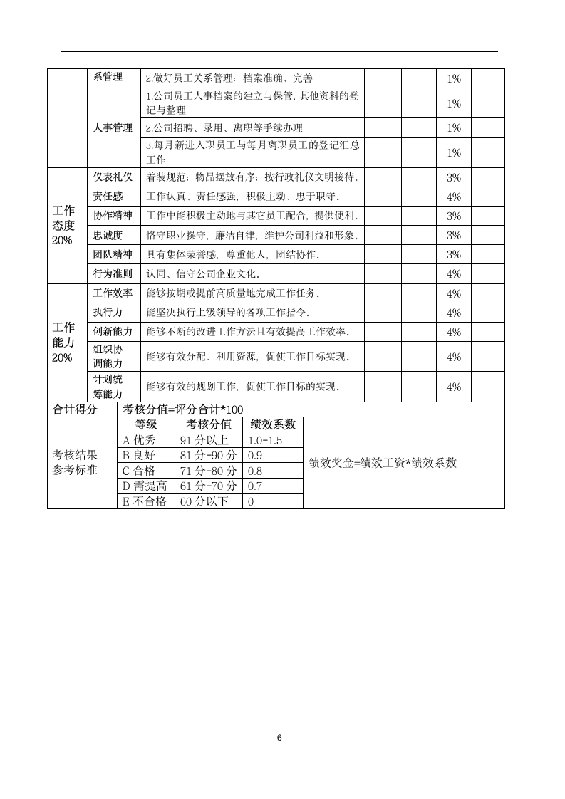 人事行政专员岗位职责标准说明书.wps第6页