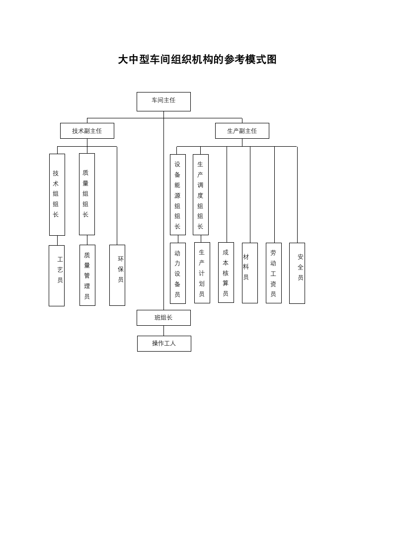 大中型车间组织机构参考模式图.docx