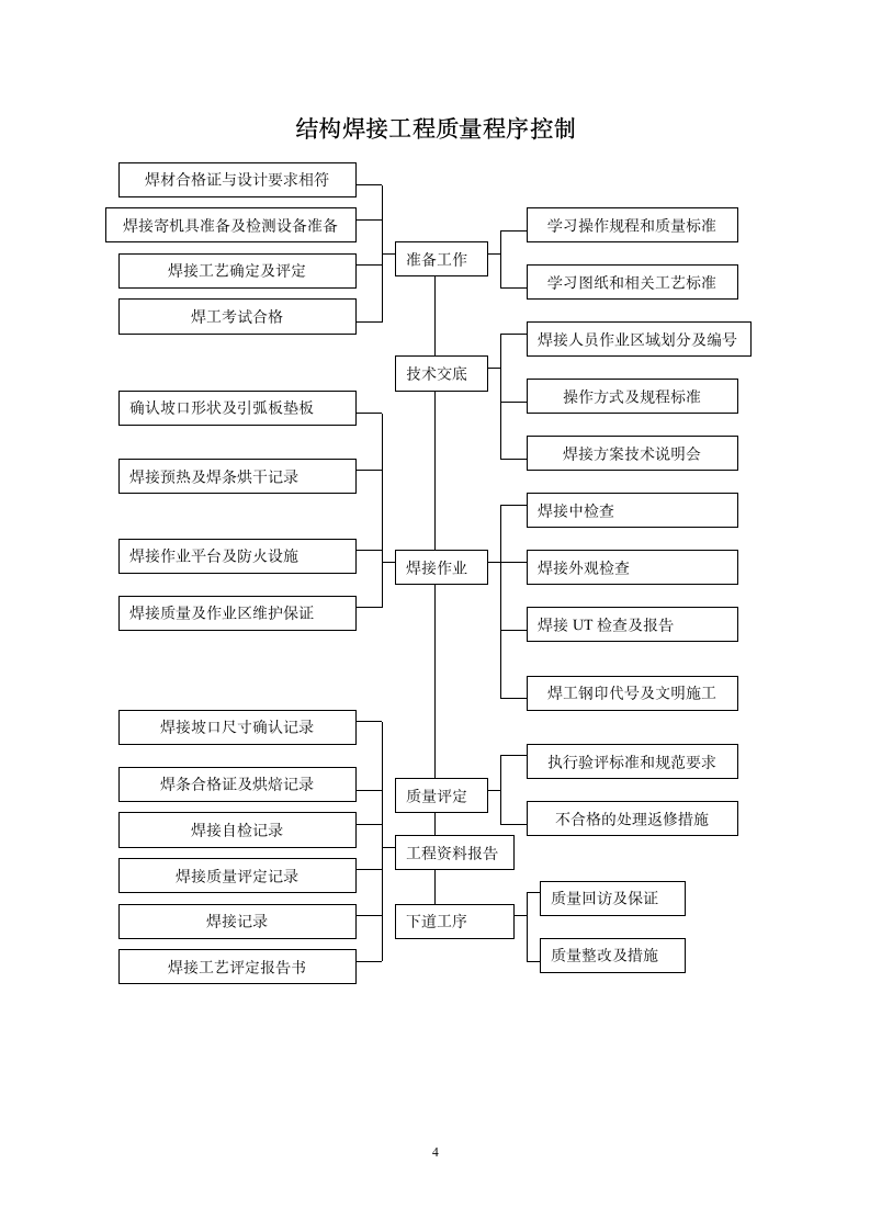 金融中心屋顶钢结构施工方案.doc第4页