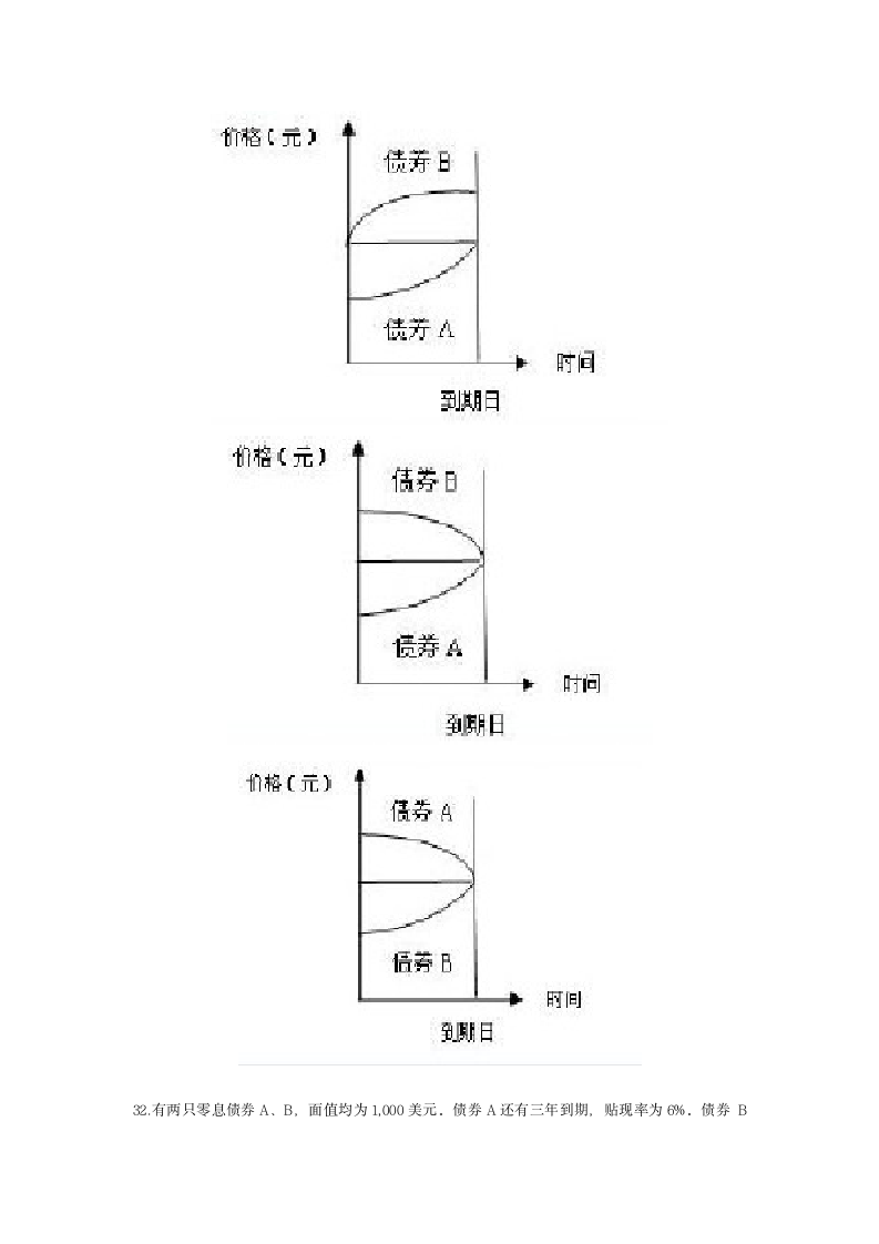 金融理财师（AFP）金融理财师全科第十六章 债券投资含解析.docx第7页