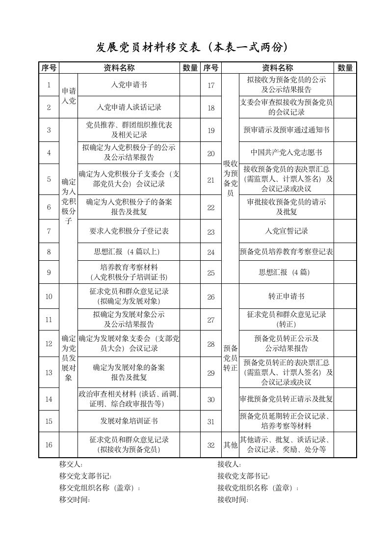 发展党员材料移交表.doc