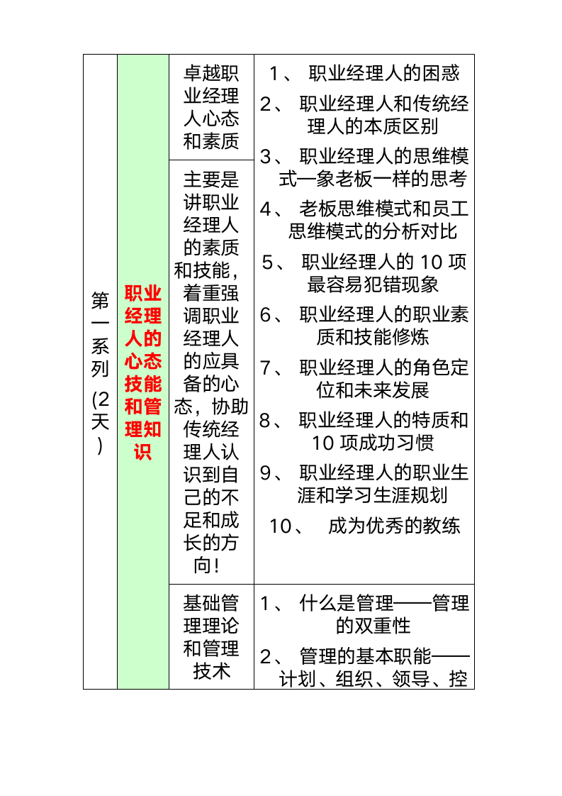 职业经理人的系列课程.doc第4页