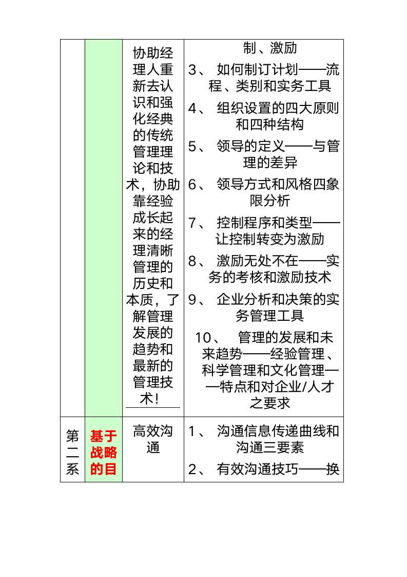 职业经理人的系列课程.doc第5页