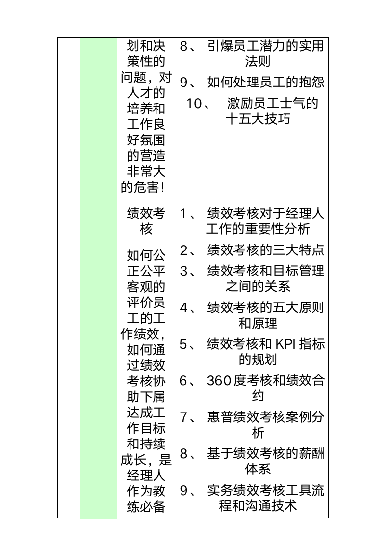 职业经理人的系列课程.doc第8页