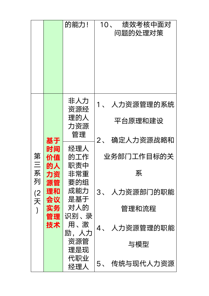 职业经理人的系列课程.doc第9页