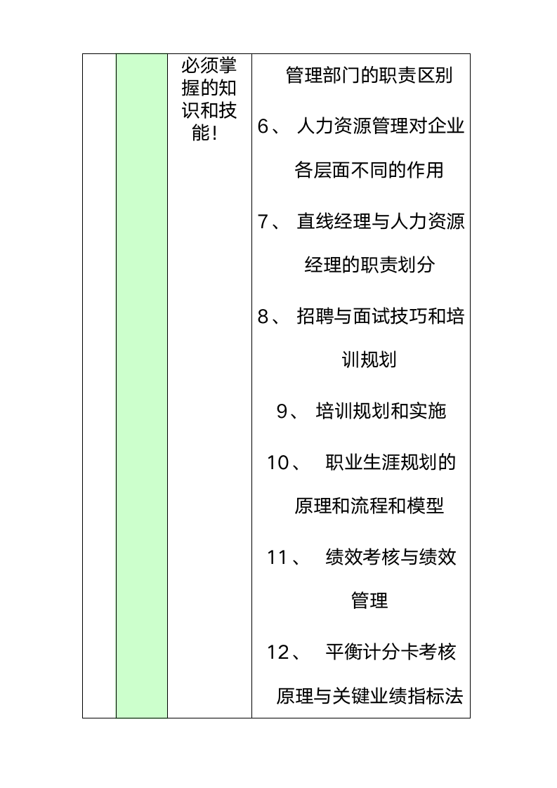 职业经理人的系列课程.doc第10页